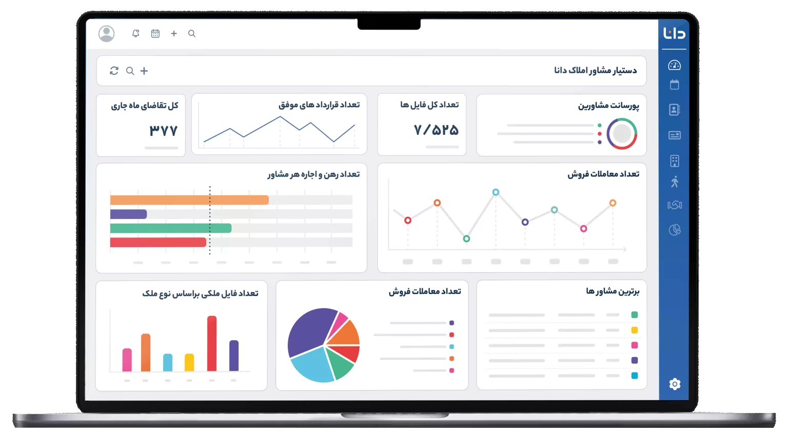 جایگاه نرم افزارهای املاک در آینده صنعت مشاوران املاک