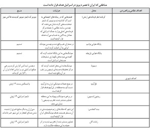 جهان امن ترامپی! ‏