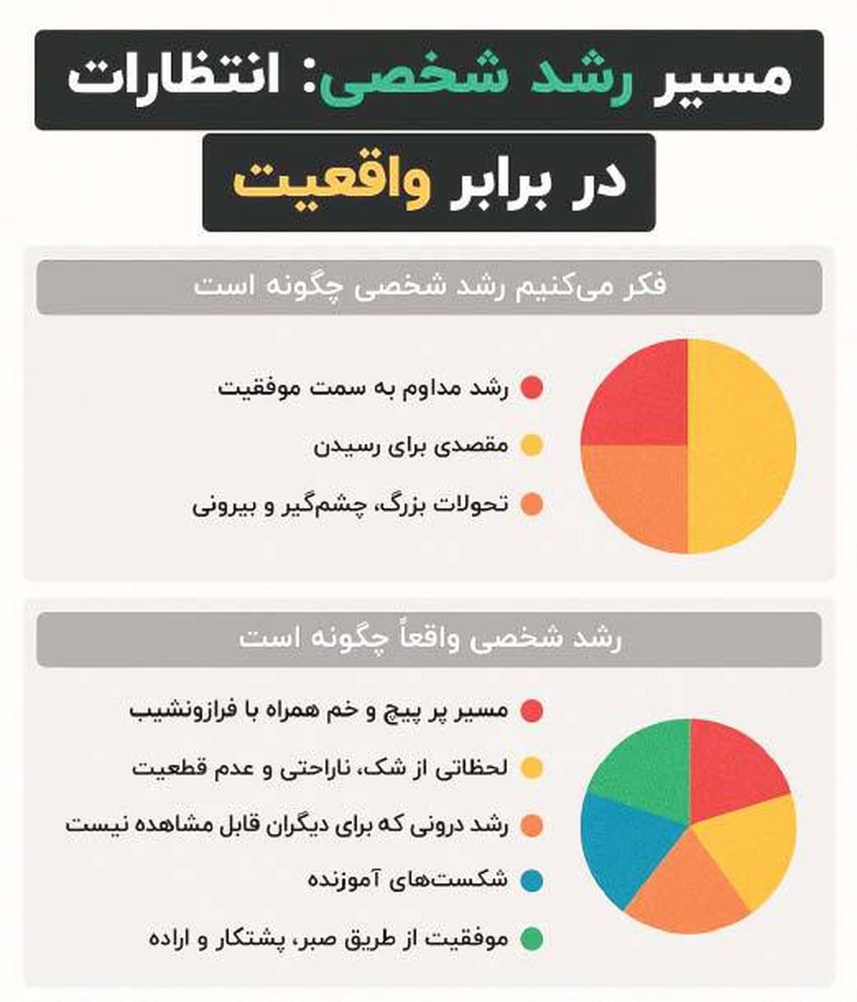 رشد فردی چطور اتفاق می‌افتد؟