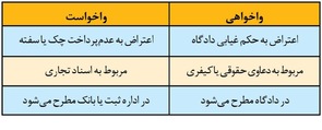 واخواهی چیست؟ انواع آن و مثال‌های کاربردی