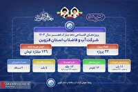 بهره برداری از ۲۲ پروژه تامین آب آشامیدنی در استان قزوین
