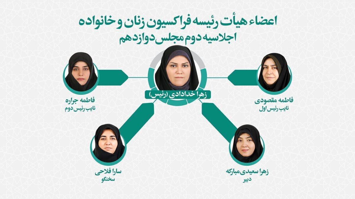 اعضای هیات رئیسه فراکسیون زنان و خانواده مجلس انتخاب شدند