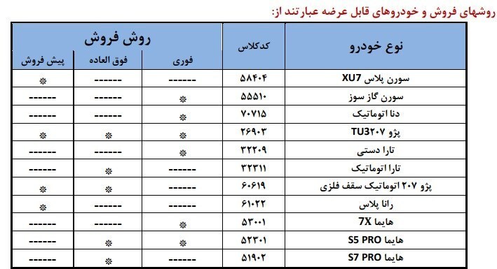 آغاز فروش ۱۱ محصول ایران‌خودرو با سه شیوه تحویل از ۴ مرداد