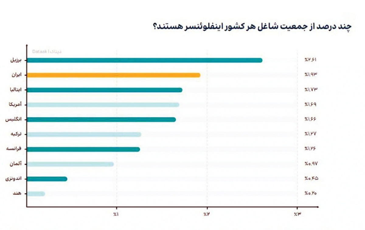 افکار عمومی اسیر هرج‌و‌مرج بلاگری!