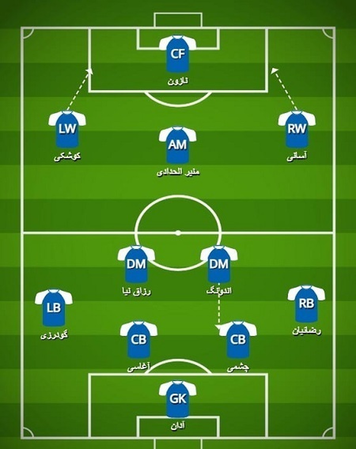ترکیب تیم فوتبال استقلال مقابل الوصل اعلام شد