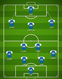 ترکیب تیم فوتبال استقلال مقابل الوصل اعلام شد