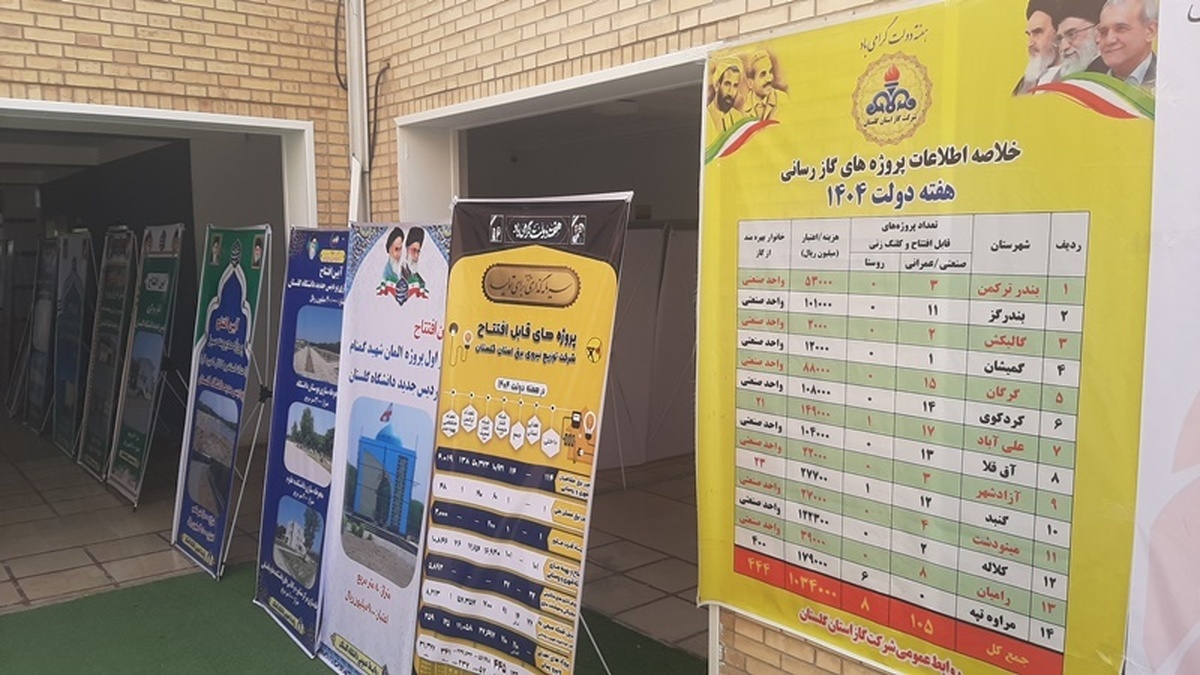 افتتاح متمرکز گاز 15 پروژه صنعتی شهرستان گرگان در کانون طه گرگان