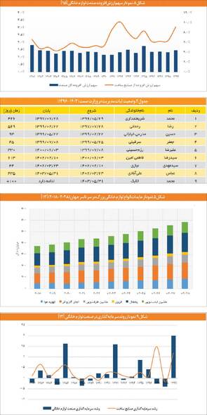 صنعت لوازم خانگی ایران آزمون جدی برای اقتصاد مقاومتی