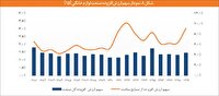 صنعت لوازم خانگی ایران آزمون جدی برای اقتصاد مقاومتی