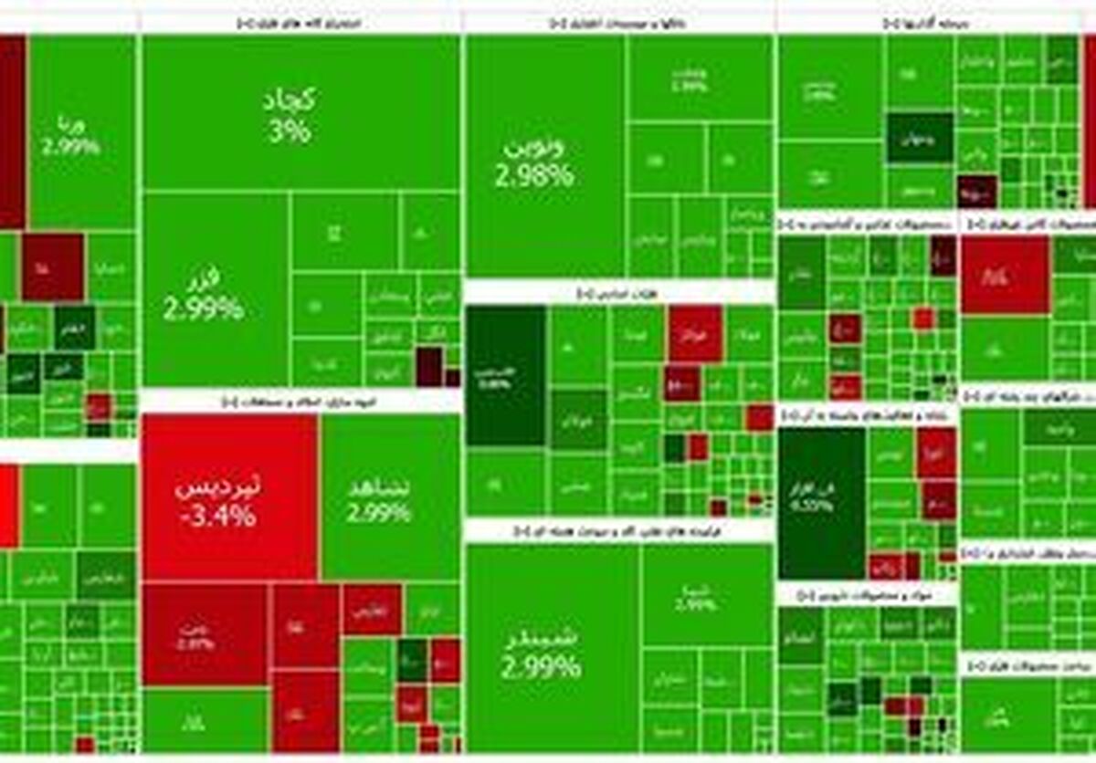 تثبیت شاخص بورس بالای ۳ میلیون واحد