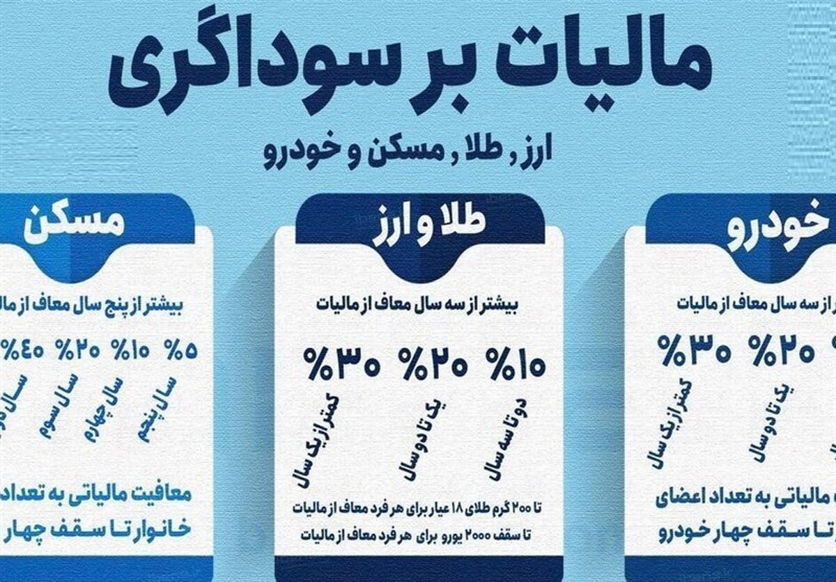 افزایش دسترسی مردم به نیاز‌های اساسی با اجرای قانون مالیات بر سوداگری