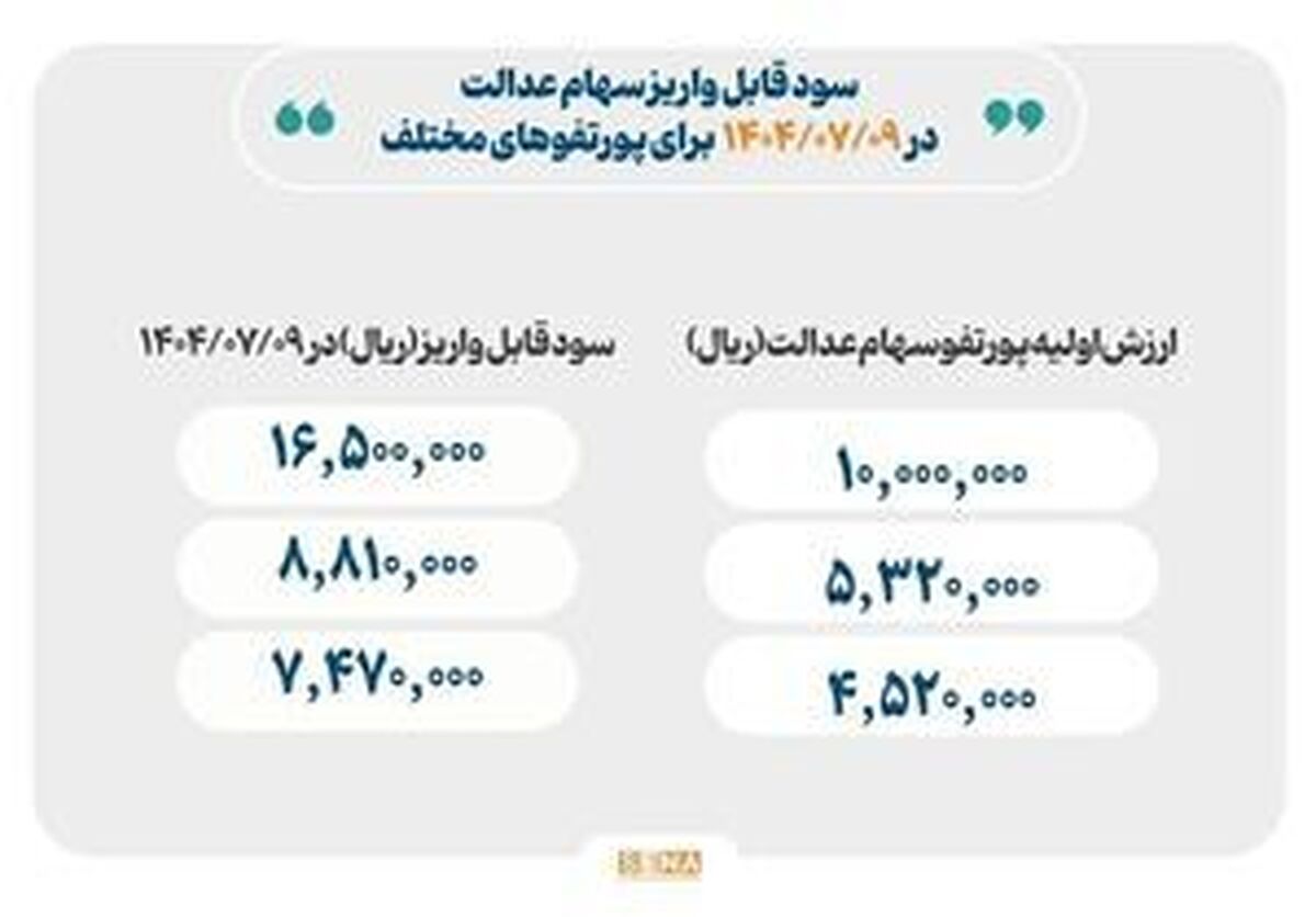 واریز سود سهام عدالت از امروز