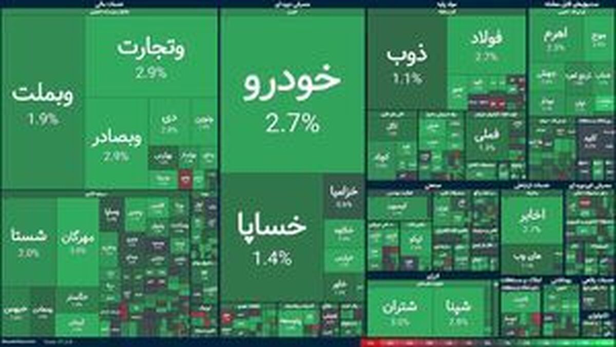 سقف بورس شکست
