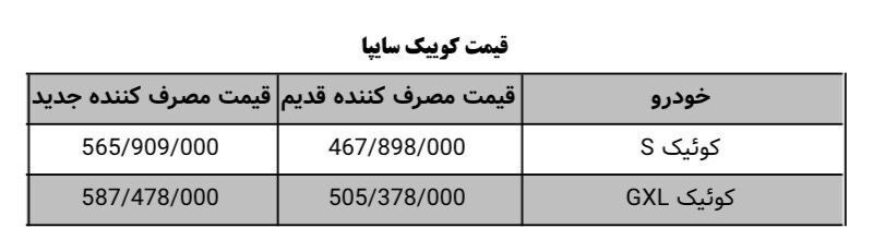 توضیحات سایپا درباره افزایش قیمت‌ها