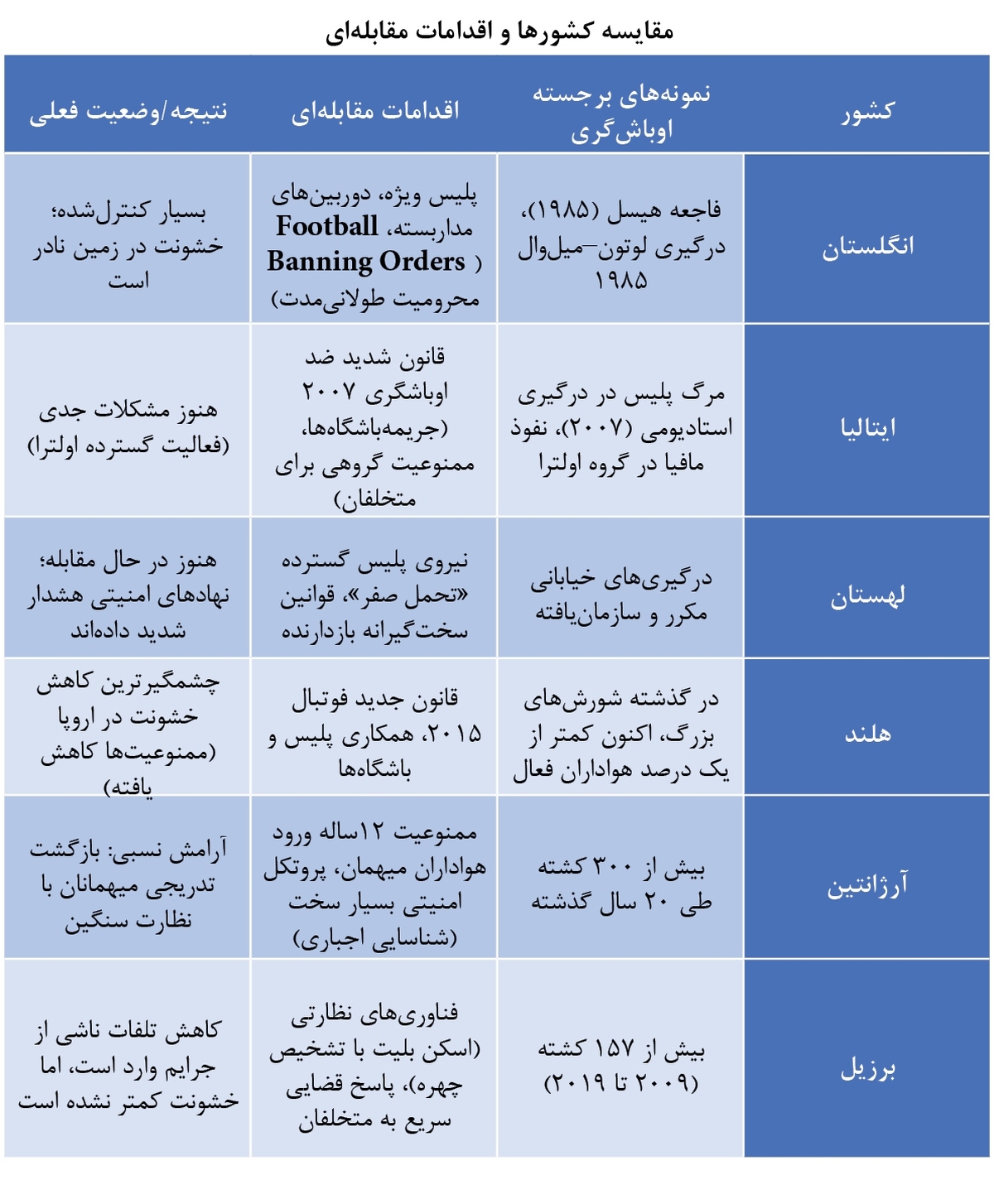 اوباشگری در ورزش|تاریخچه و وضعیت کنونی اوباشگری در ورزش|تاریخچه و وضعیت کنونی