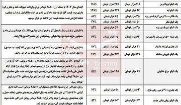 حذف ارز ۲۸۵۰۰ تومانی چگونه سفره مردم را کوچک کرد؟ + جدول حذف ارز ۲۸۵۰۰ تومانی چگونه سفره مردم را کوچک کرد؟ + جدول