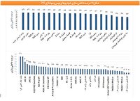 خودروسازی درگیر مونتاژ خودروسازی درگیر مونتاژ
