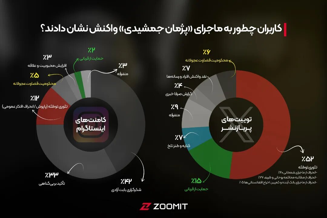 کاربران شبکههای اجتماعی نسبت به ماجرای پژمان جمشیدی چه احساسی داشتند؟ کاربران شبکههای اجتماعی نسبت به ماجرای پژمان جمشیدی چه احساسی داشتند؟