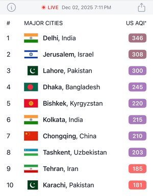 تهران نهمین شهر آلوده جهان شد، اما مدارس تعطیل نشد!