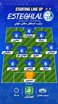 ترکیب استقلال و ملوان