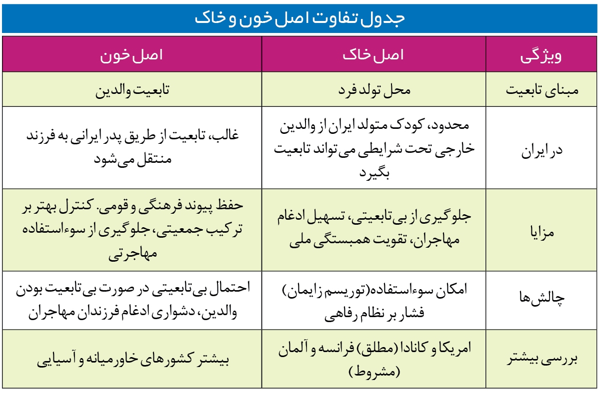 اعطای تابعیت، تقابل خاک و خون