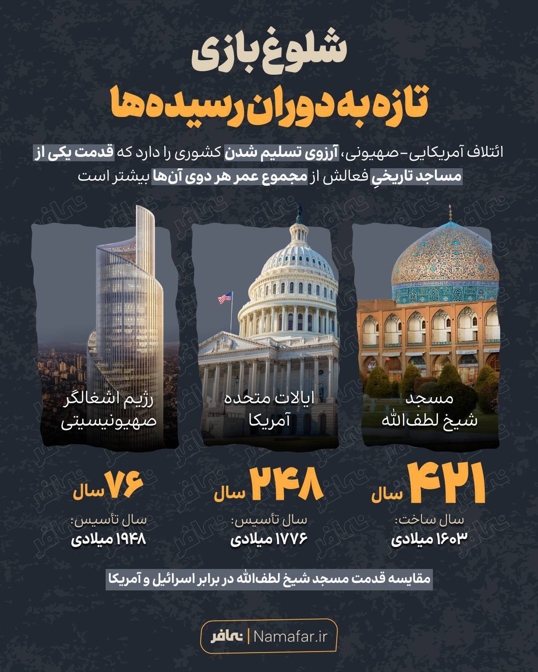 اینفوگرافی | شلوغ‌بازی تازه‌به‌دوران‌رسیده‌ها!