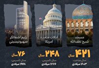 اینفوگرافی | شلوغ‌بازی تازه‌به‌دوران‌رسیده‌ها!