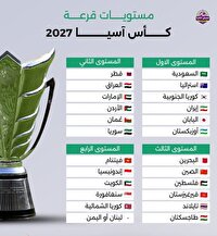 اعلام سیدبندی جام ملت‌های آسیا ۲۰۲۷؛ ایران در سید نخست