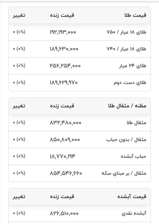 قیمت امروز طلا در بازار داخل+جدول قیمت امروز طلا در بازار داخل+جدول