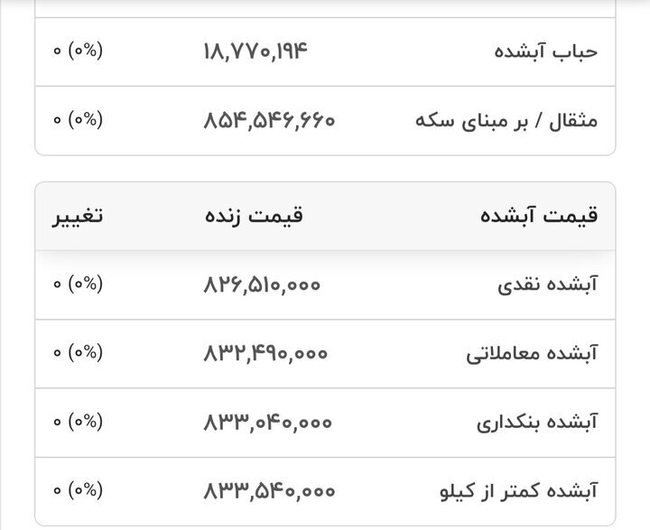 قیمت امروز طلا در بازار داخل+جدول قیمت امروز طلا در بازار داخل+جدول