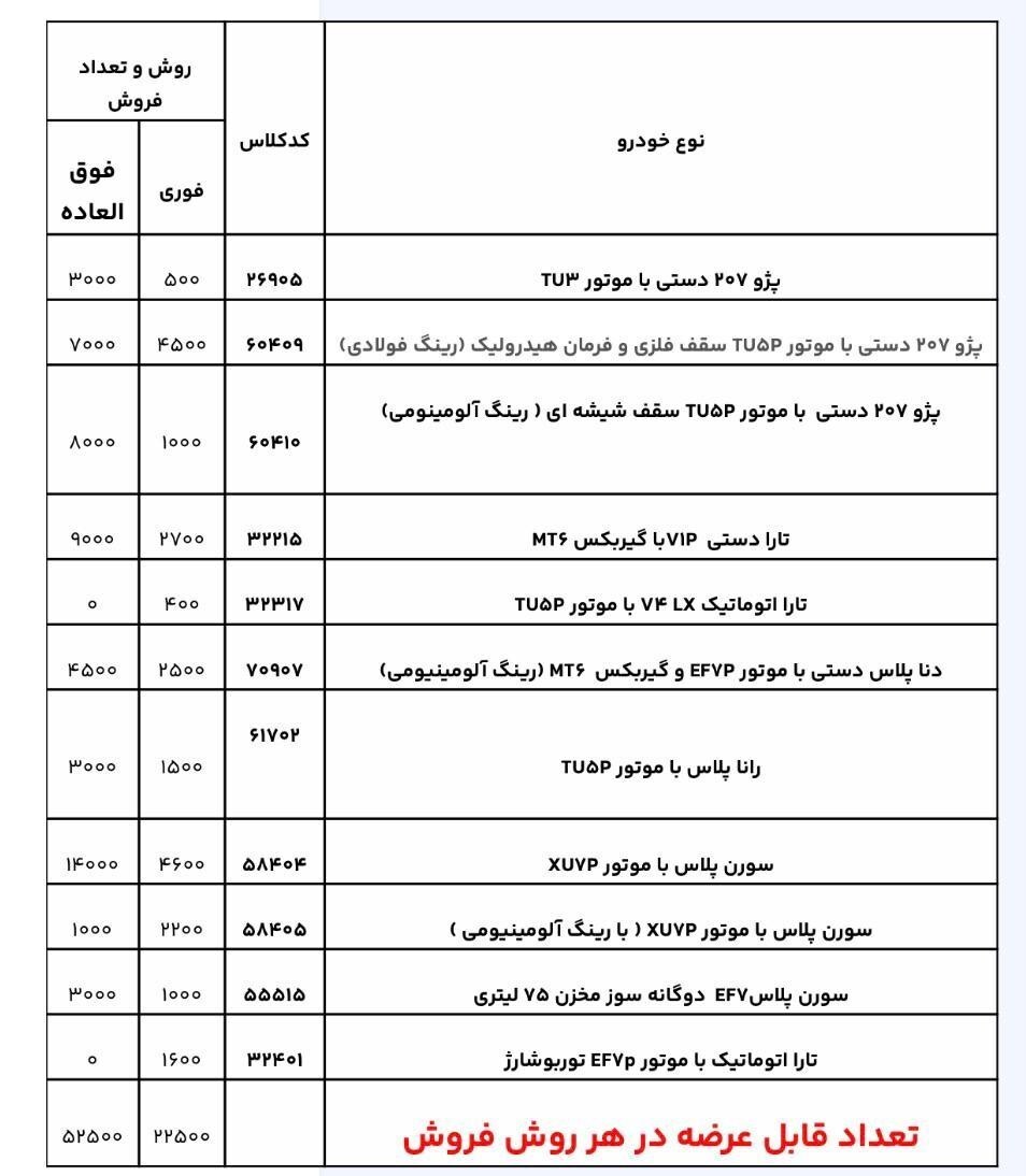 دور جدید فروش ۱۱ محصول ایران خودرو آغاز شد+جزئیات دور جدید فروش ۱۱ محصول ایران خودرو آغاز شد+جزئیات