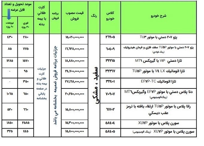 دور جدید فروش محصولات ایران خودرو +جزئیات