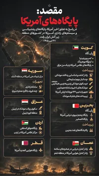 امریکا را در ۷ کشور منطقه فروکوفتیم