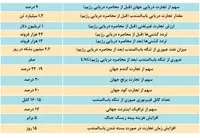 هم‌افزایی تنگه باب‌المندب و هرمز  در راهبرد جبهه مقاومت