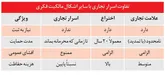 «اسرار تجاری» گنجینه‌های خاموش در نظام مالکیت فکری