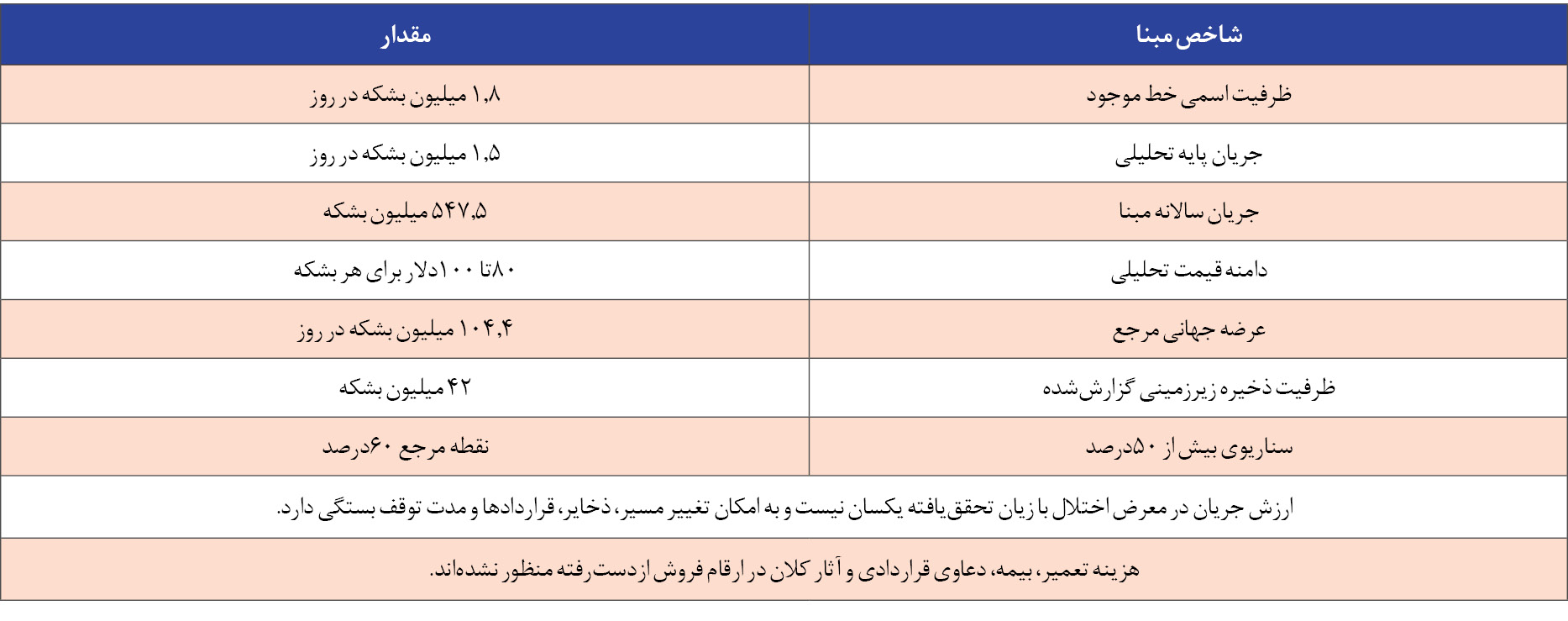  «حبشان- فجیره» و «نفت بقیق» گلوگاه‌های انرژی در تیررس