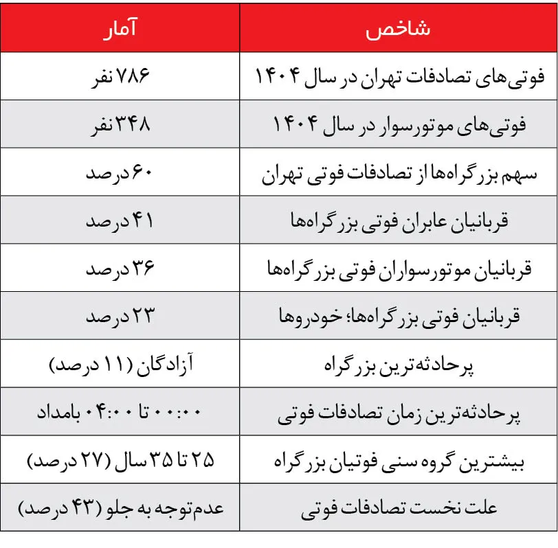 پلیس