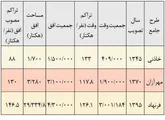 مشهد قربانی تراکم‌سازی شورای عالی شهرسازی