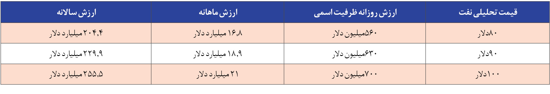  «حبشان- فجیره» و «نفت بقیق» گلوگاه‌های انرژی در تیررس