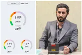 هوای شهرستان اسلامشهرشرایط ناسالم برای تمام‌گروهها قرار دارد
