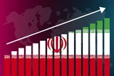 نقش شرکت‌های زیرمجموعه دستگاه رهبری در سرمایه‌گذاری مولد