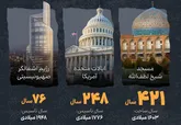 اینفوگرافی | شلوغ‌بازی تازه‌به‌دوران‌رسیده‌ها!