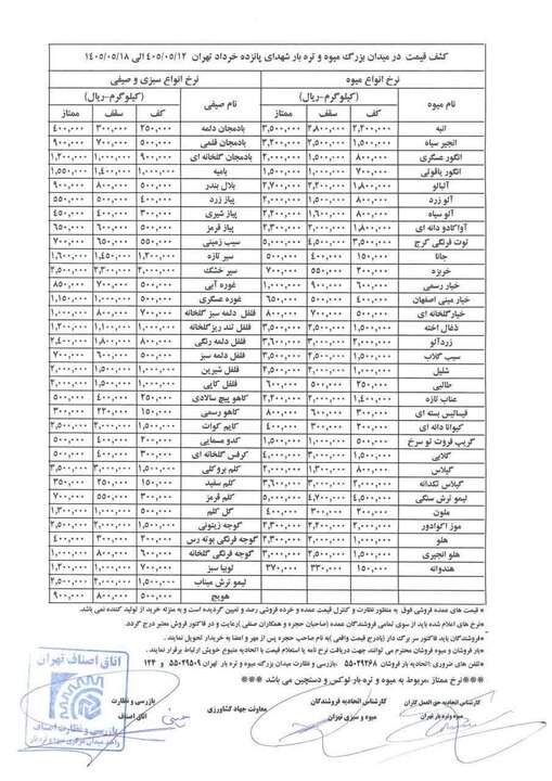 قیمت عمده میوه و سبزیجات هفته جاری اعلام شد+جدول