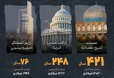 اینفوگرافی | شلوغ‌بازی تازه‌به‌دوران‌رسیده‌ها!
