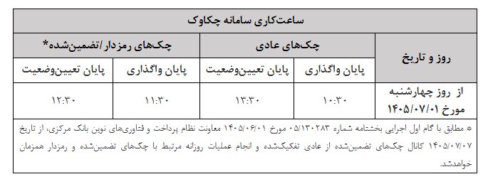 ساعت کاری سامانه «چکاوک» تغییر کرد؛ ساتنا بدون تغییر ماند ساعت کاری سامانه «چکاوک» تغییر کرد؛ ساتنا بدون تغییر ماند