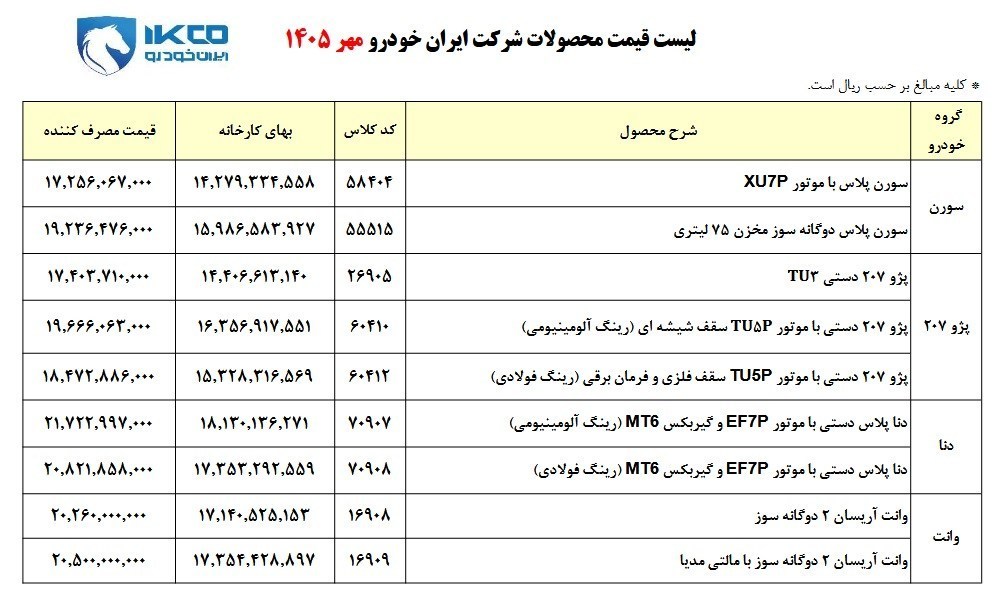 افزایش قیمت ۹ محصول ایران خودرو + جدول افزایش قیمت ۹ محصول ایران خودرو + جدول