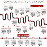 انتشار اطلس جامع موکب های استان البرز جهت خدمات رسانی به زائران