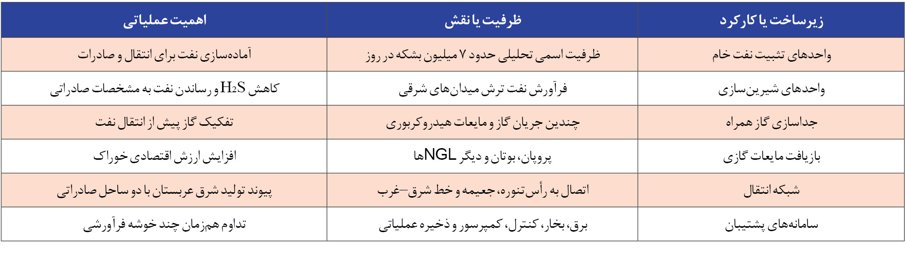  «حبشان- فجیره» و «نفت بقیق» گلوگاه‌های انرژی در تیررس