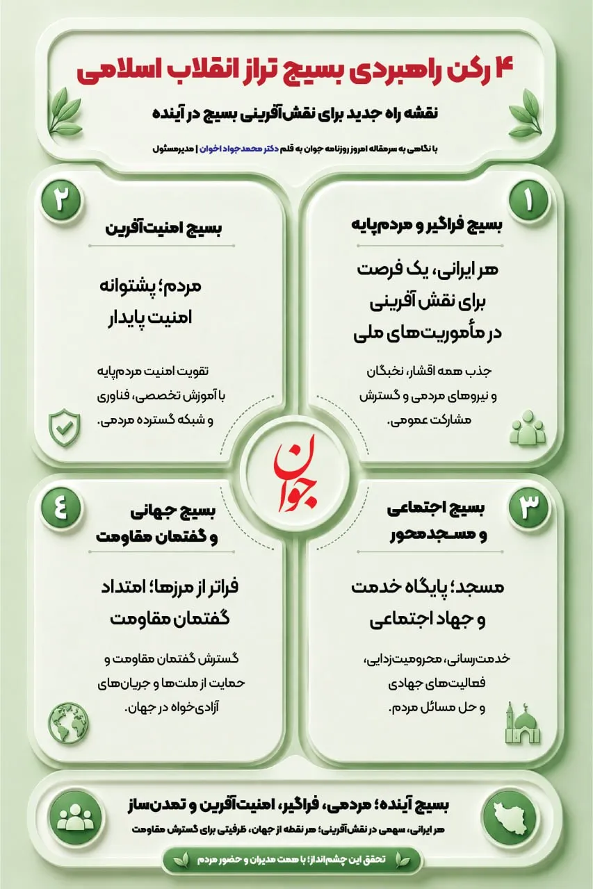 اینفوگرافی