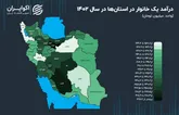 بیشترین و کمترین درآمد خانوار‌ها در کدام استان است؟